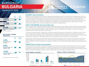 , BULGARIA Marketbeat Industrial &#8211; Q1 2024