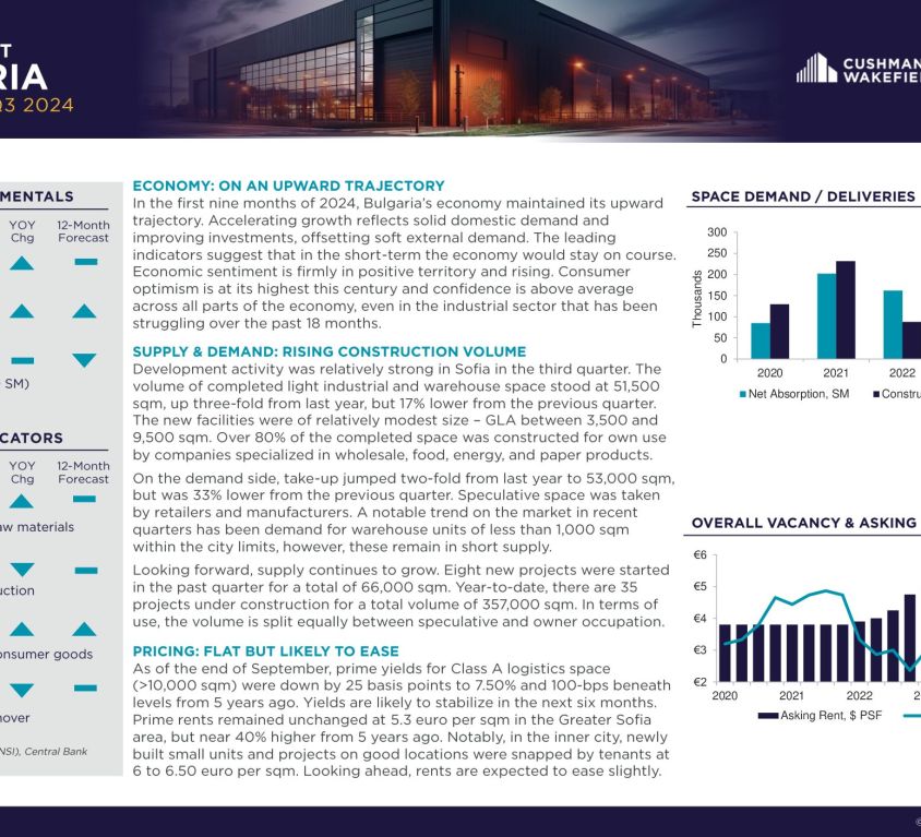 , Real Estate Market Research and Insights