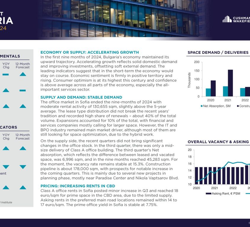 , Real Estate Market Research and Insights