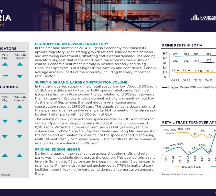 , Real Estate Market Research and Insights